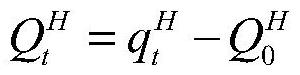 Heat supply real-time acquisition method, system and equipment and readable storage medium