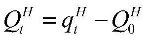 Heat supply real-time acquisition method, system and equipment and readable storage medium