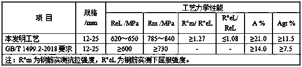 High nitrogen-vanadium microalloying large-scale anti-seismic reinforcing steel bar preparation method