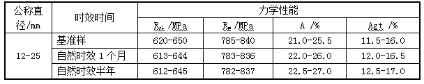 High nitrogen-vanadium microalloying large-scale anti-seismic reinforcing steel bar preparation method