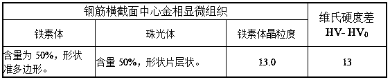 High nitrogen-vanadium microalloying large-scale anti-seismic reinforcing steel bar preparation method