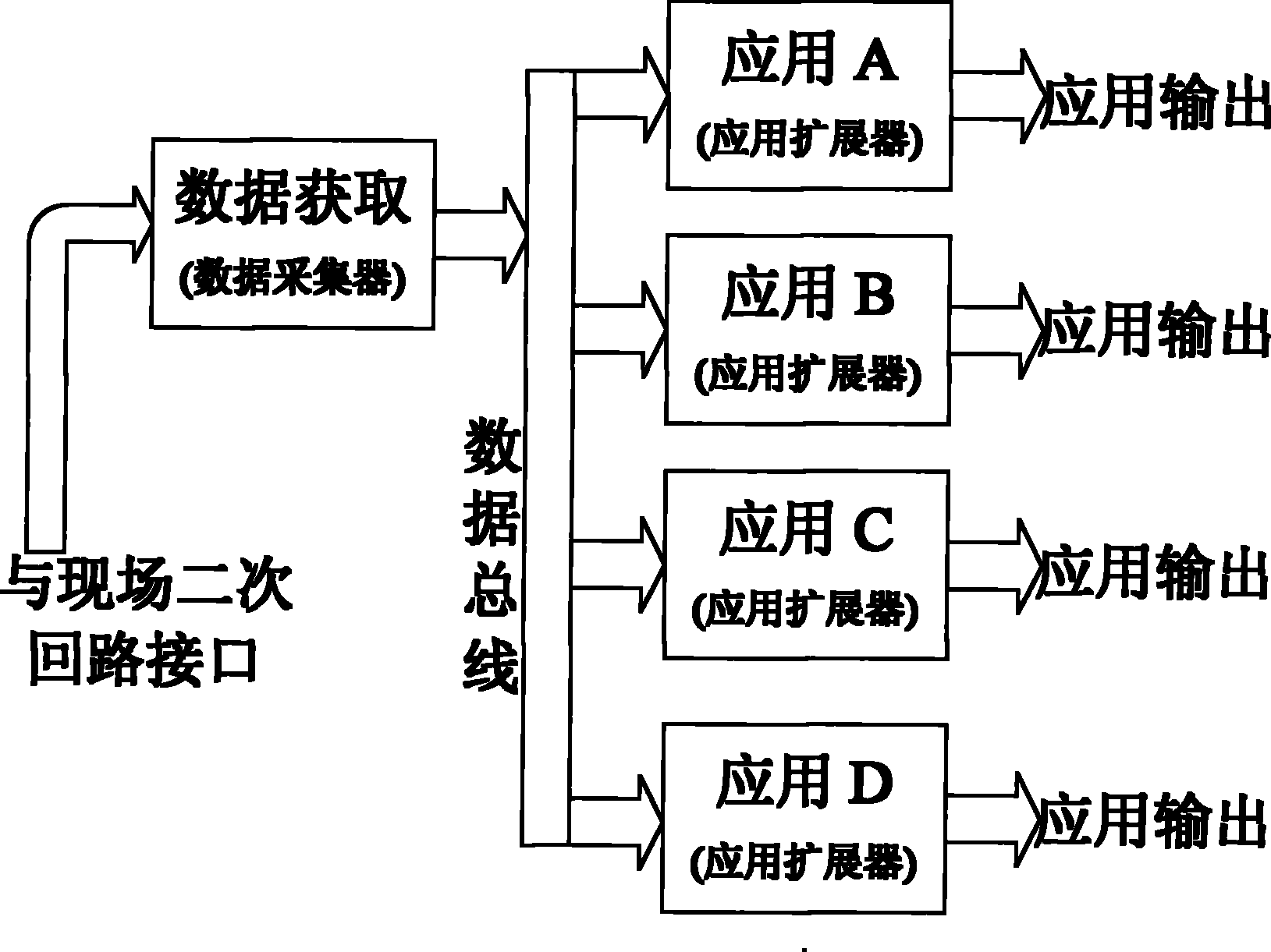 Distributed multifunctional integral measurement method for electric power system