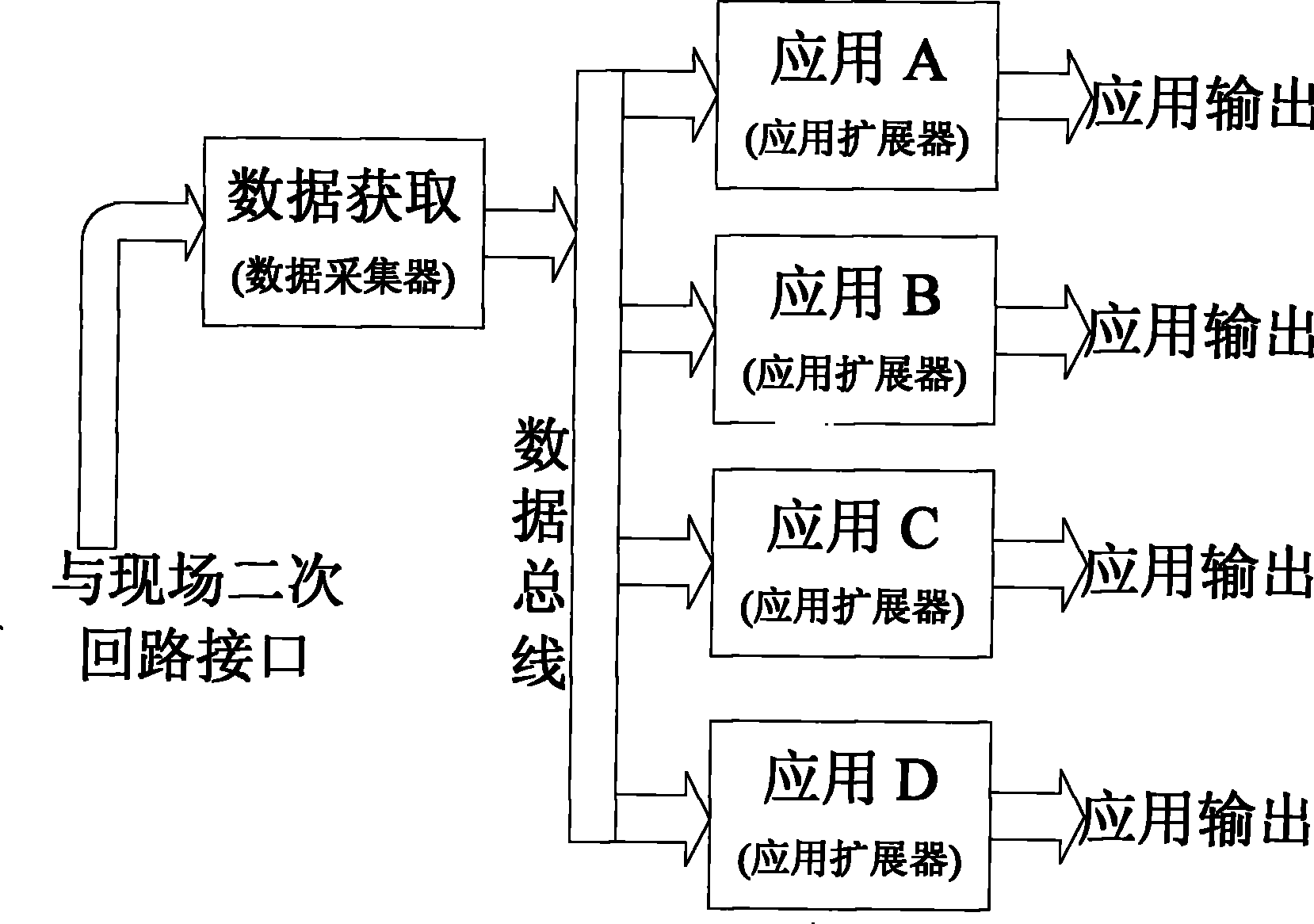 Distributed multifunctional integral measurement method for electric power system