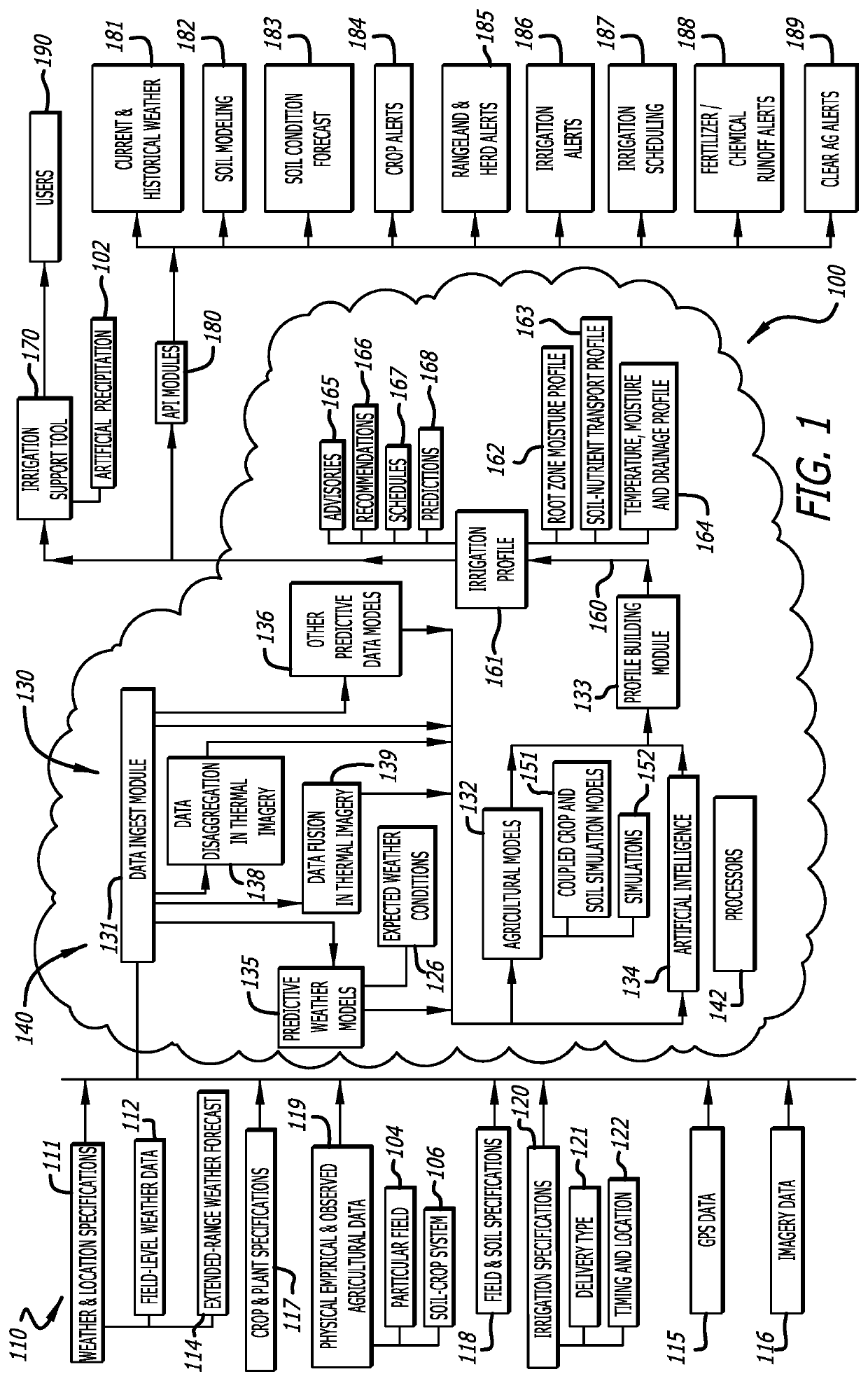 Customized land surface modeling in a soil-crop system using satellite data to detect irrigation and precipitation events for decision support in precision agriculture