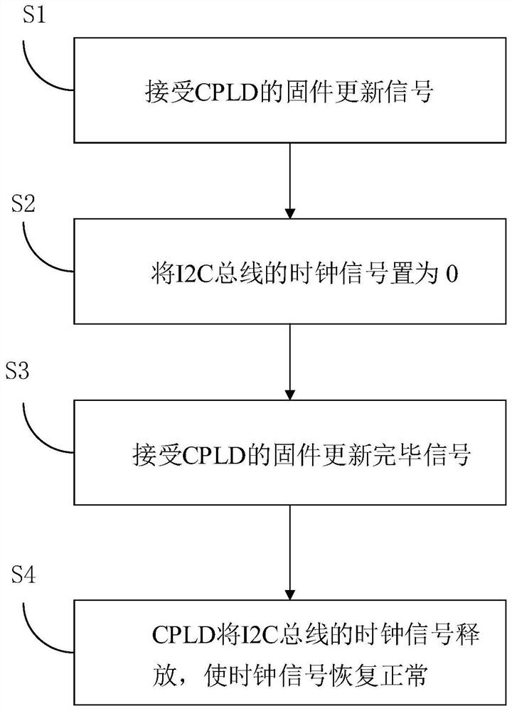 CPLD updating method, server and computer readable storage medium