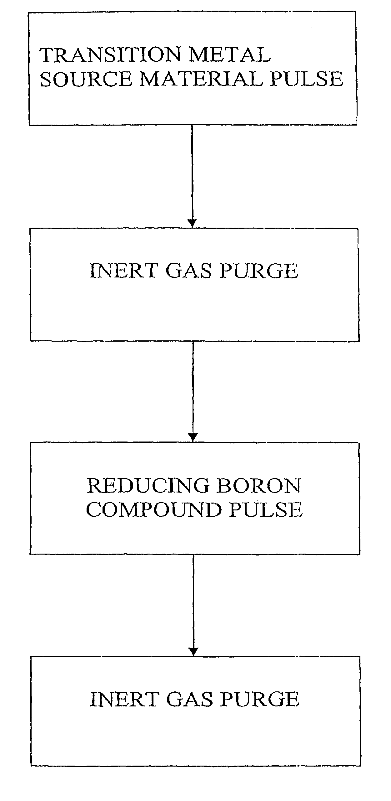 Production of elemental films using a boron-containing reducing agent