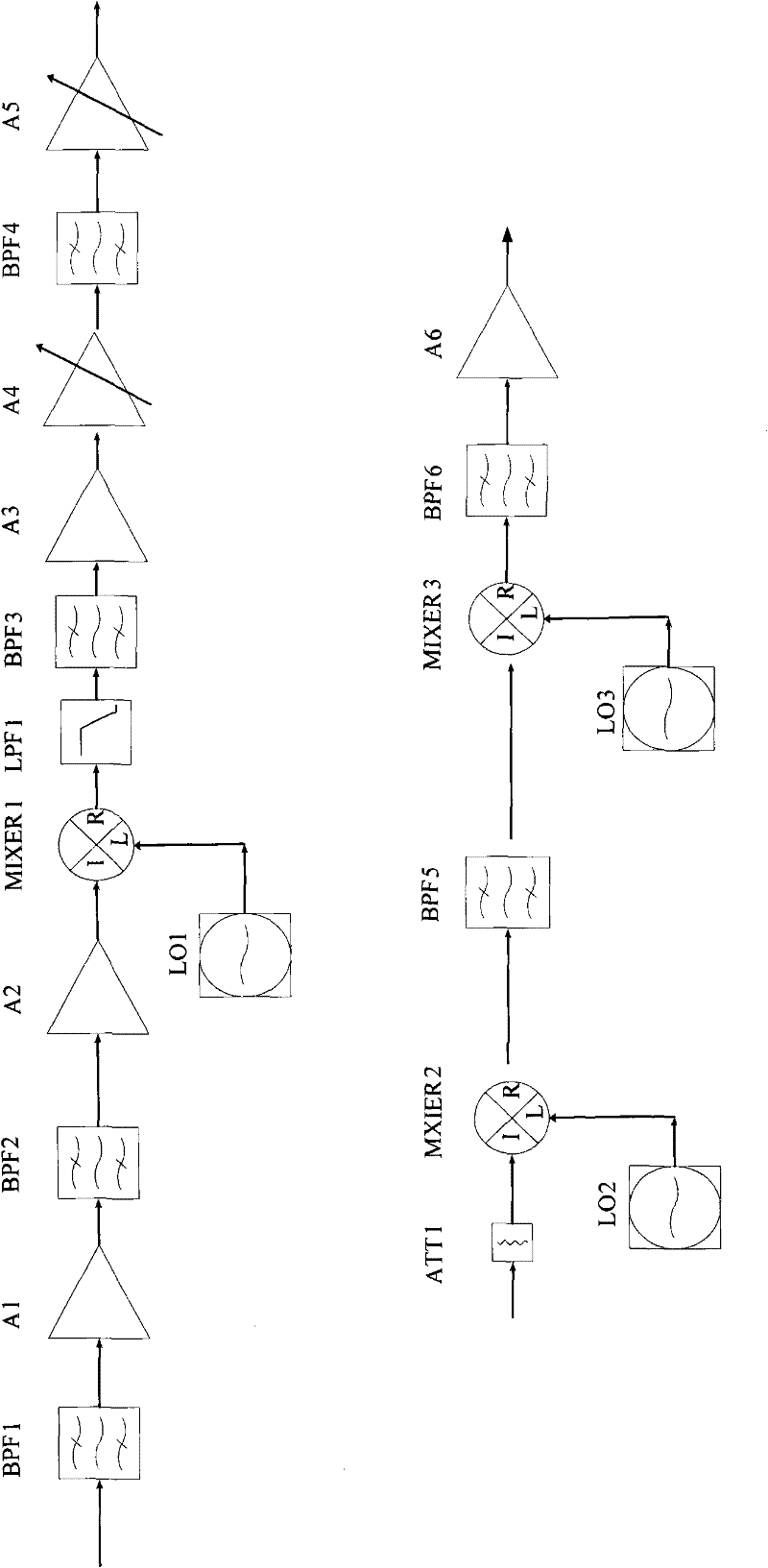 signal frequency converter