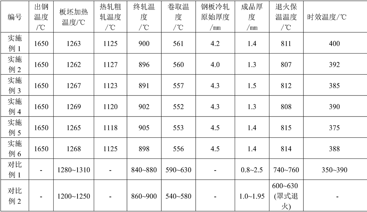 460MPa grade cold-rolled microalloy high strength steel, and manufacturing method thereof