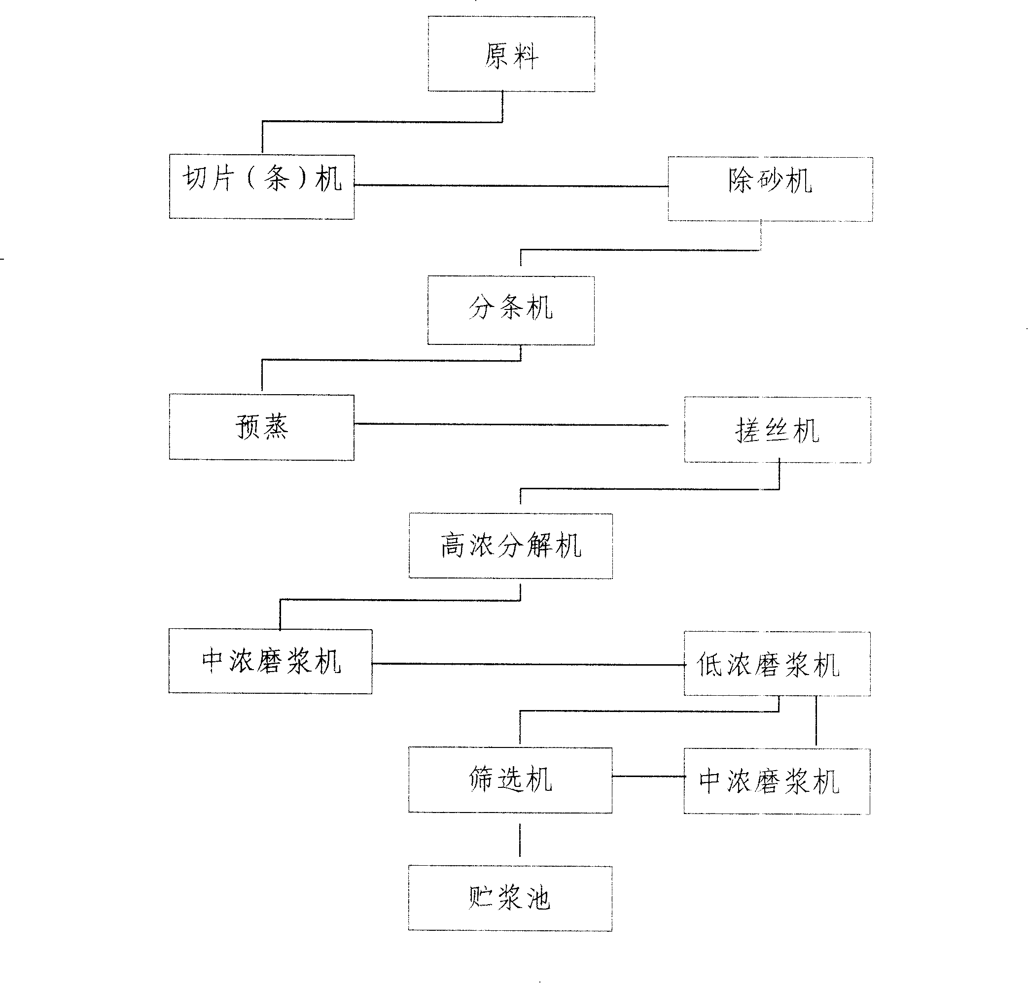 Sea-buckthorn pulping method and sea-buckthorn pulp thereof