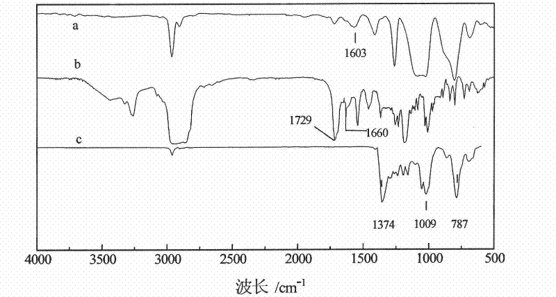 Silicon rubber/gadoleic acid cholesterol ester liquid crystal cross linking membrane and preparation method and applications thereof