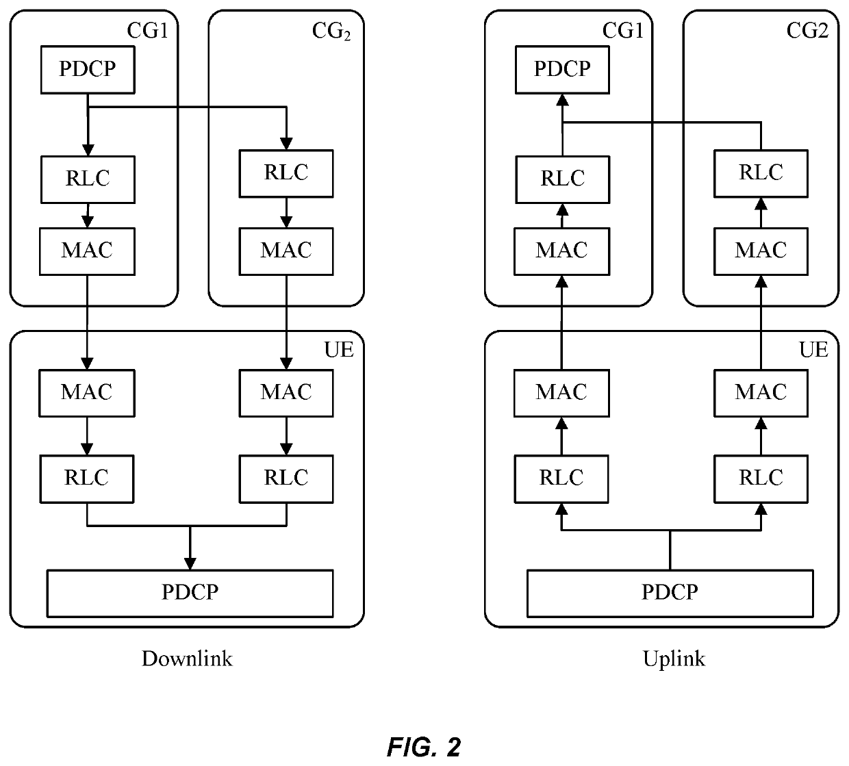 Data processing method and terminal device