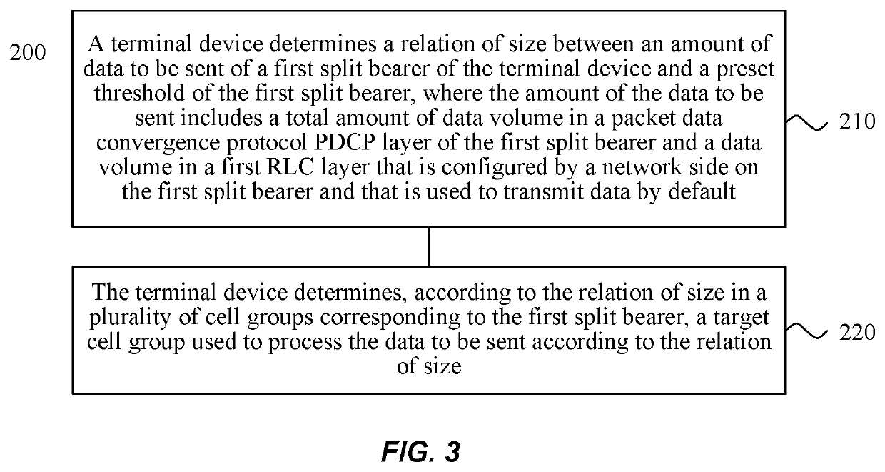 Data processing method and terminal device