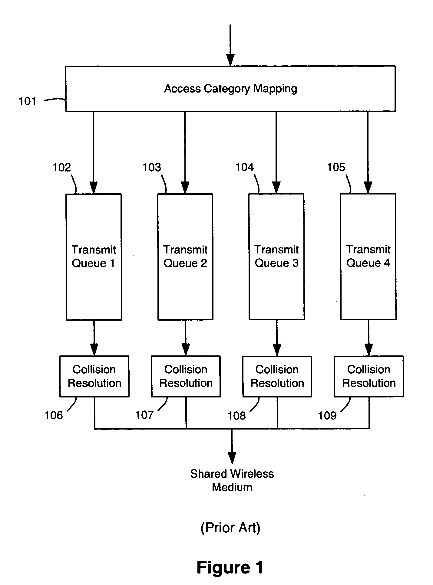 Combined queue WME quality of service management