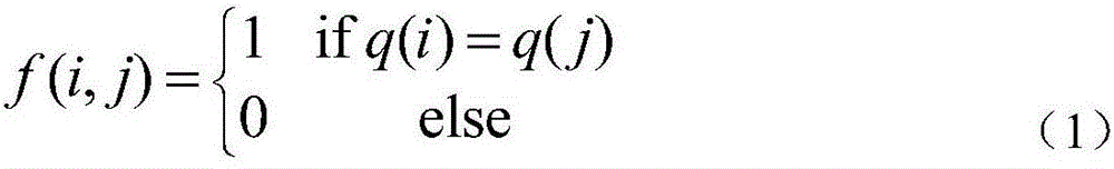 Density-based geometrical calibration method in image retrieval