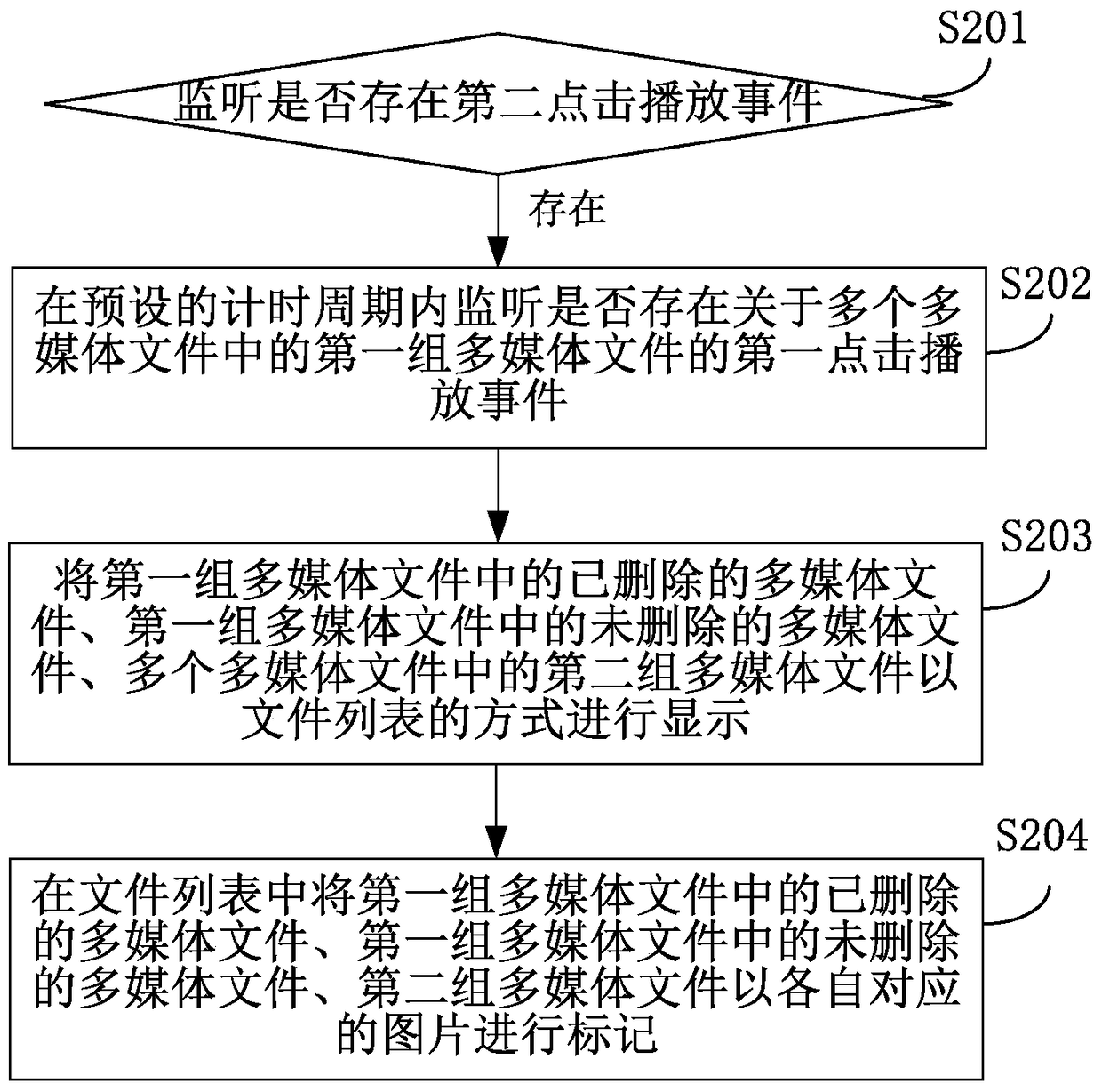 Method and device for optimizing multimedia file storage space