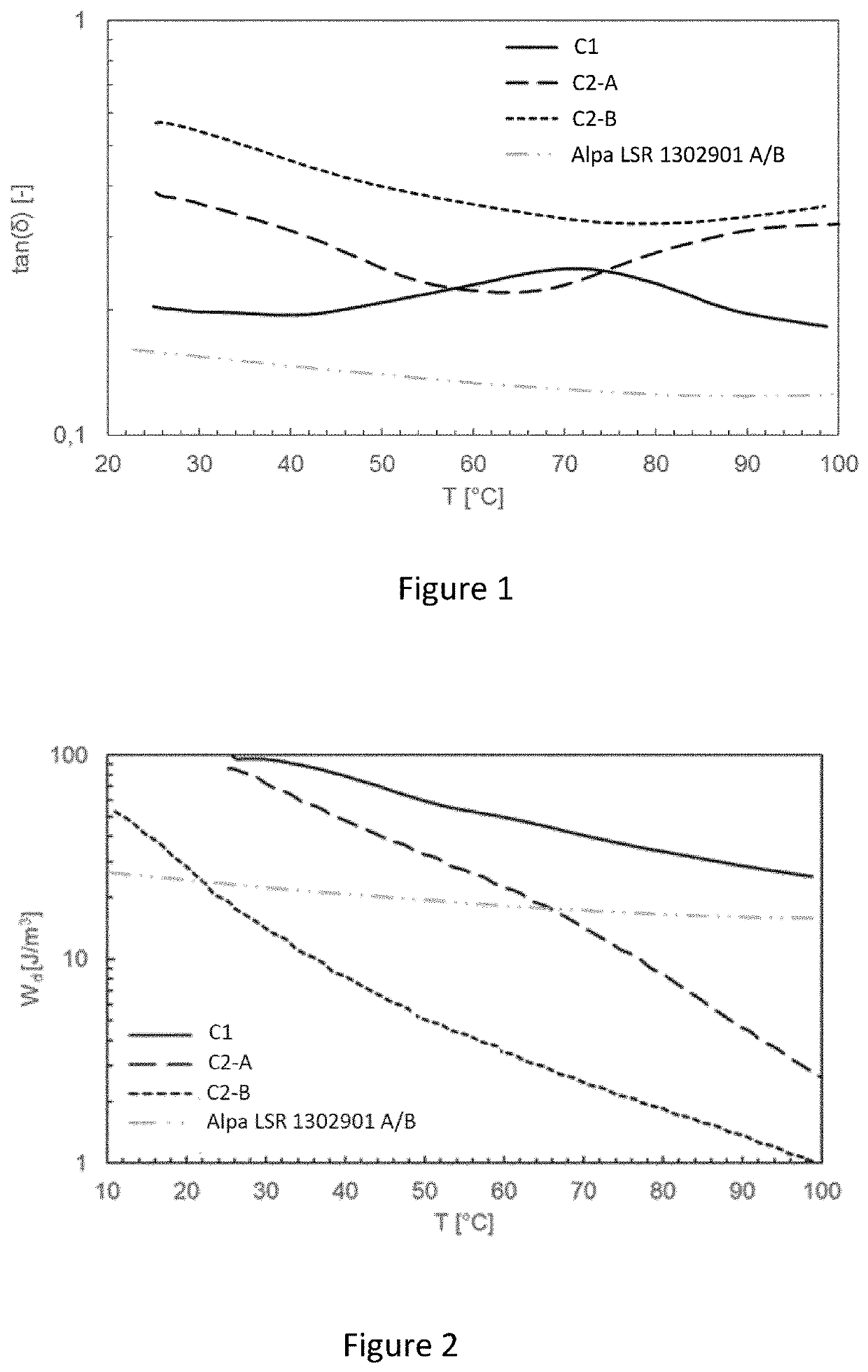 Method for damping shocks and vibrations