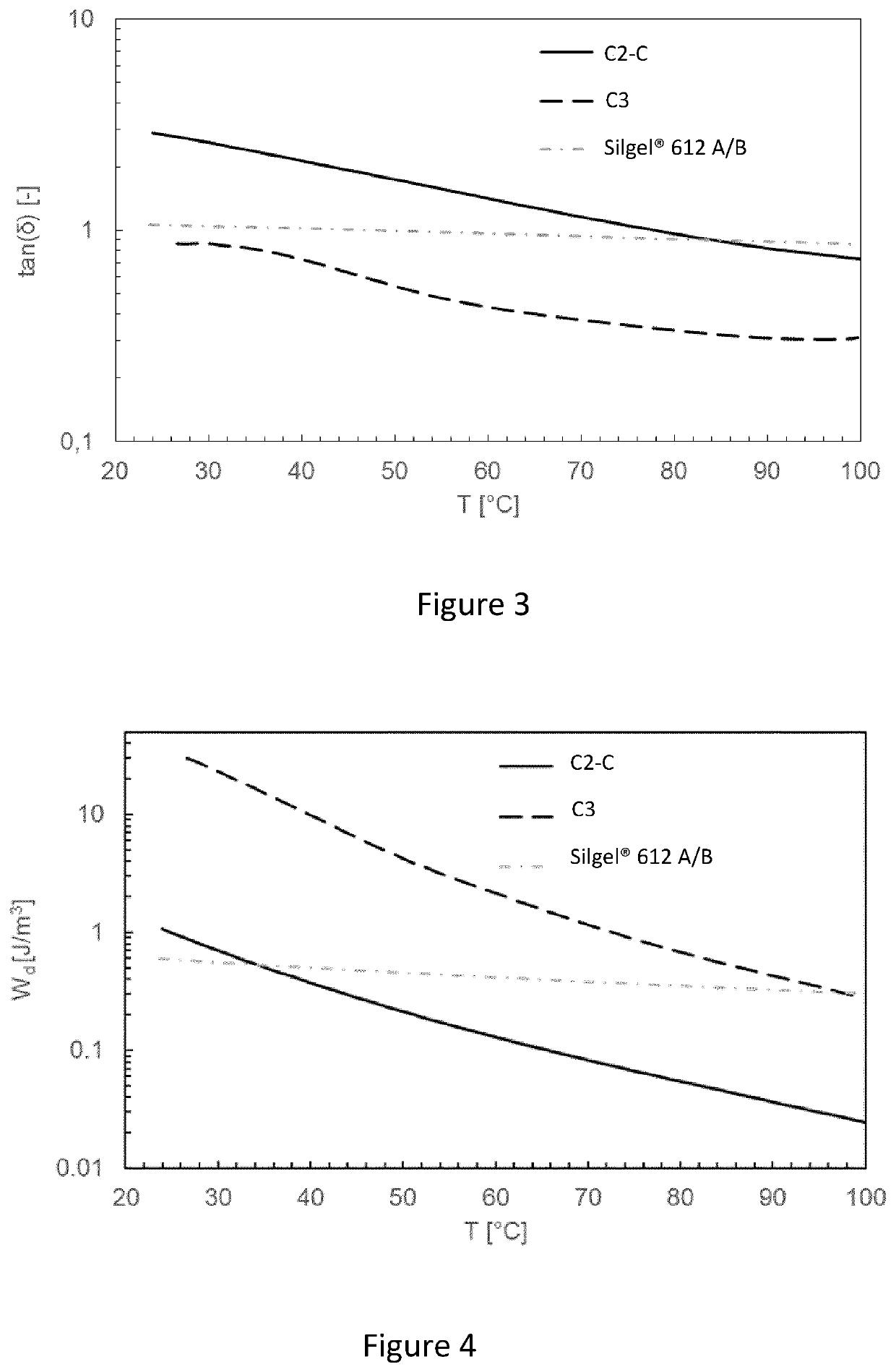 Method for damping shocks and vibrations