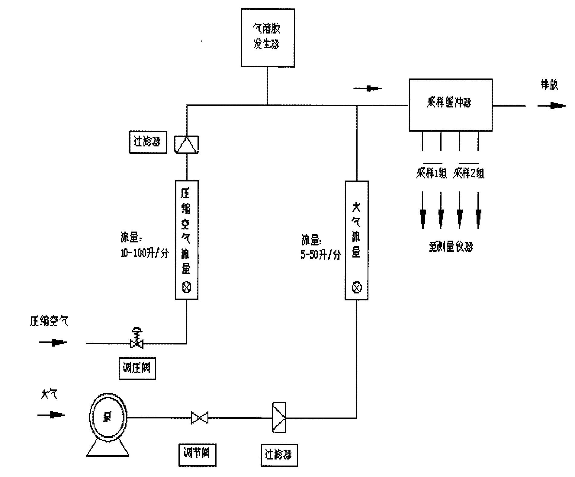 Dust granule counter