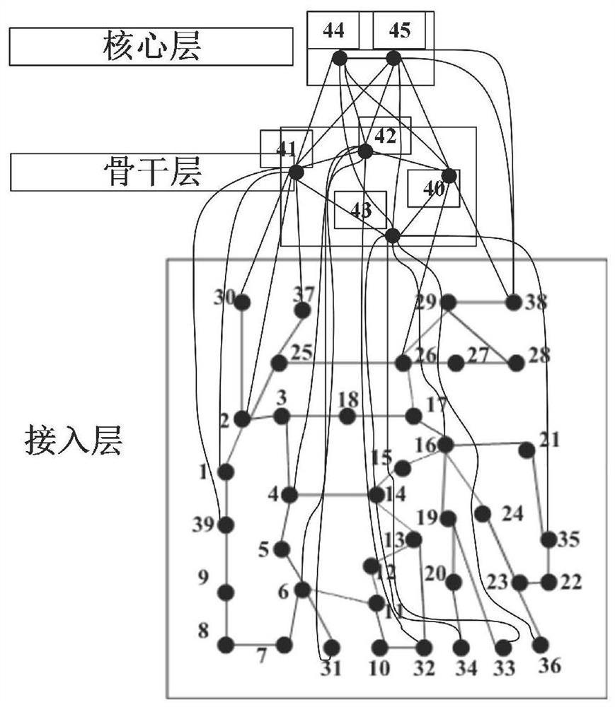 Cascading failure risk assessment method based on network dependency relationship