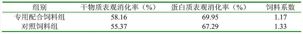 Functional compound feed special for greenhouse cultivation of litopenaeus vannamei