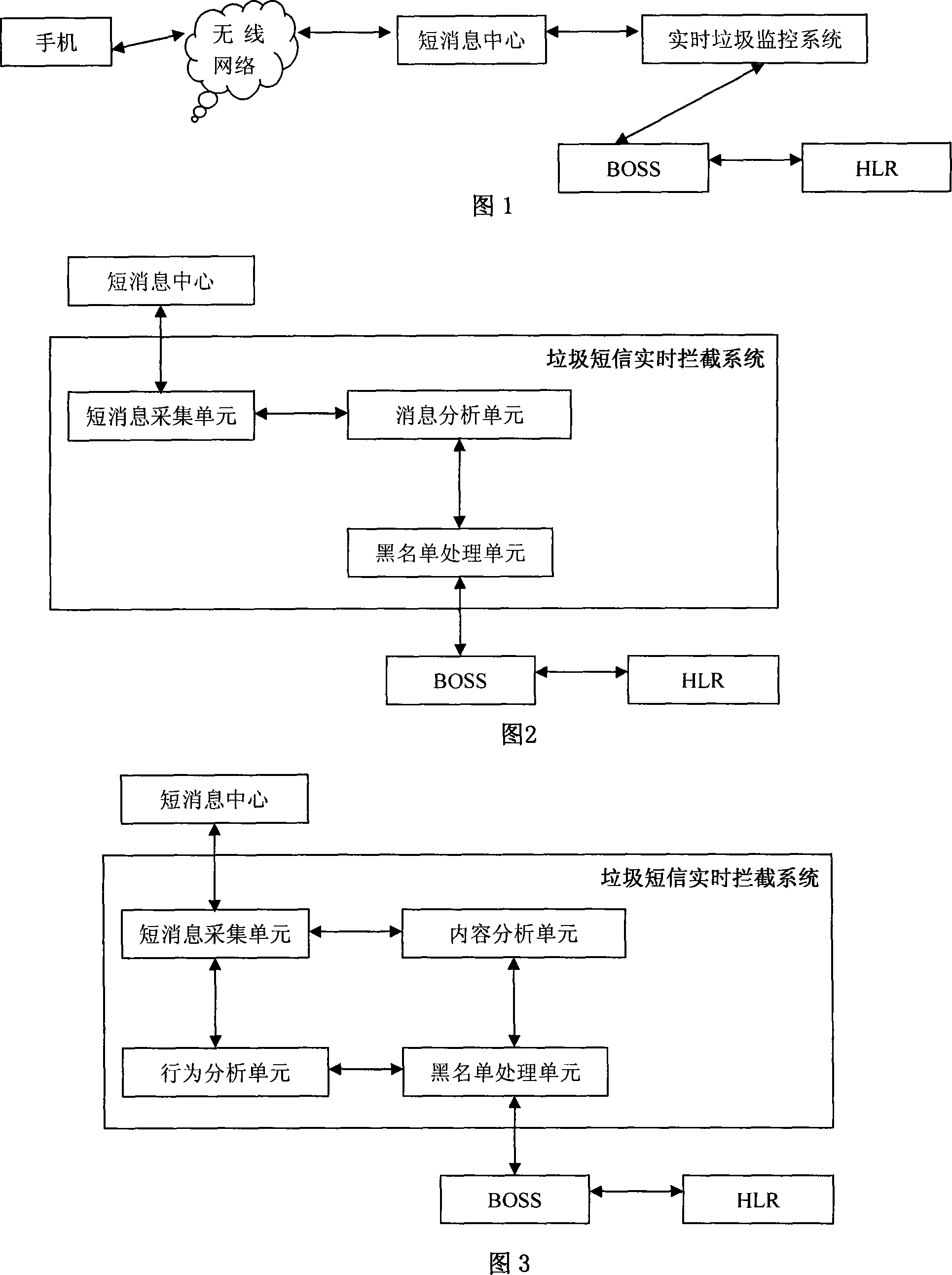 A spam real time interception method and system