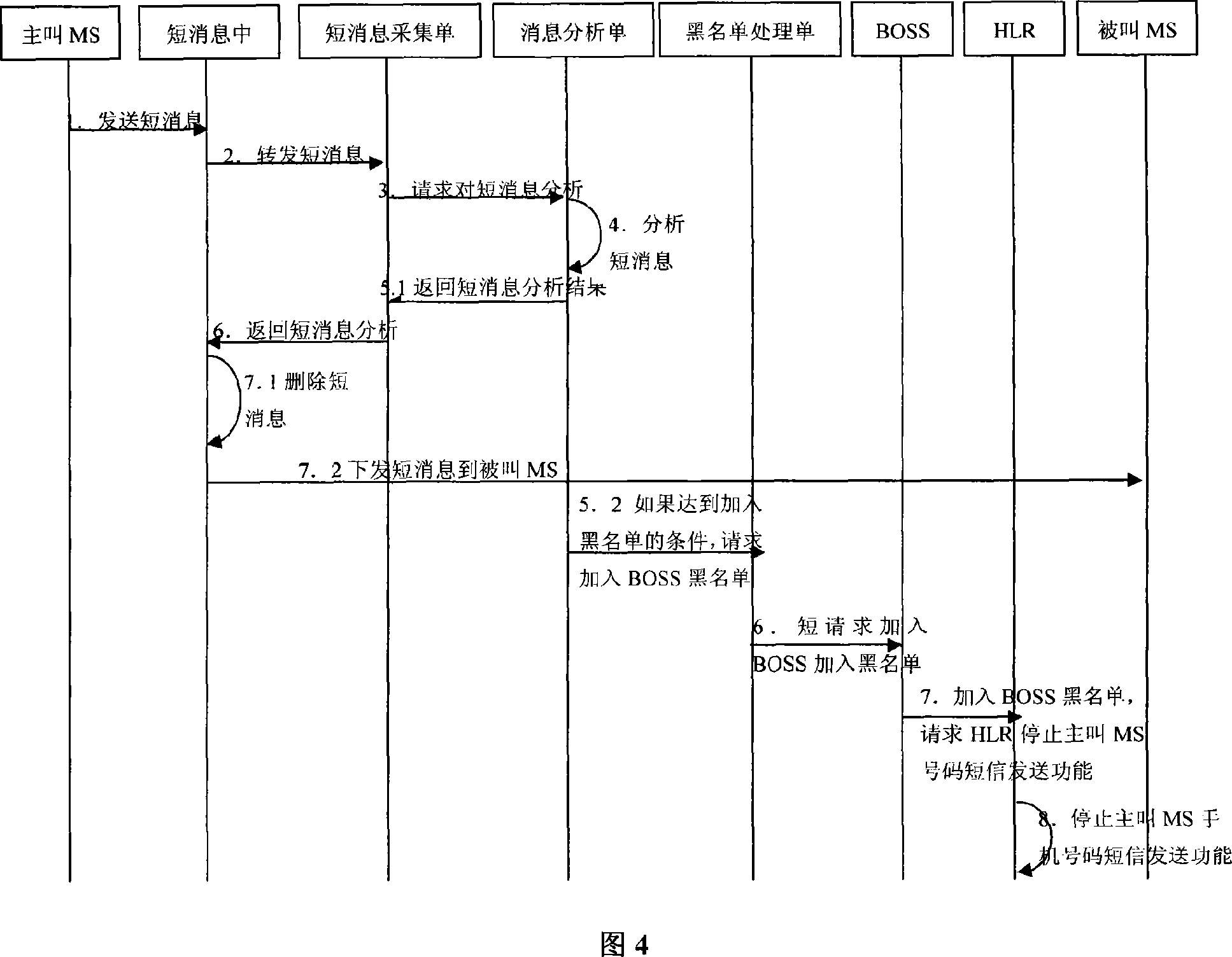 A spam real time interception method and system