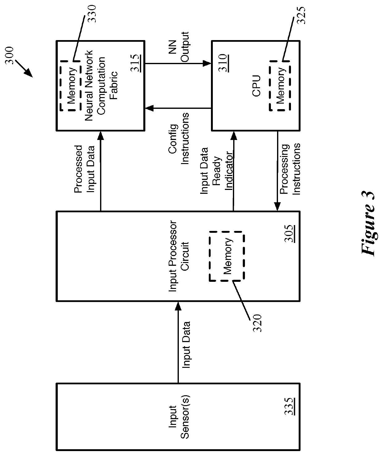 Encoding of weight values stored on neural network inference circuit