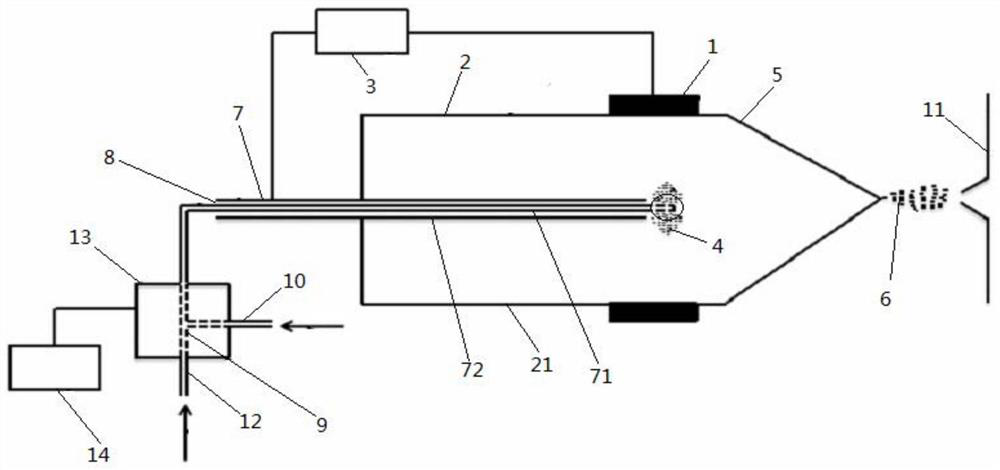 A compound ionization source device