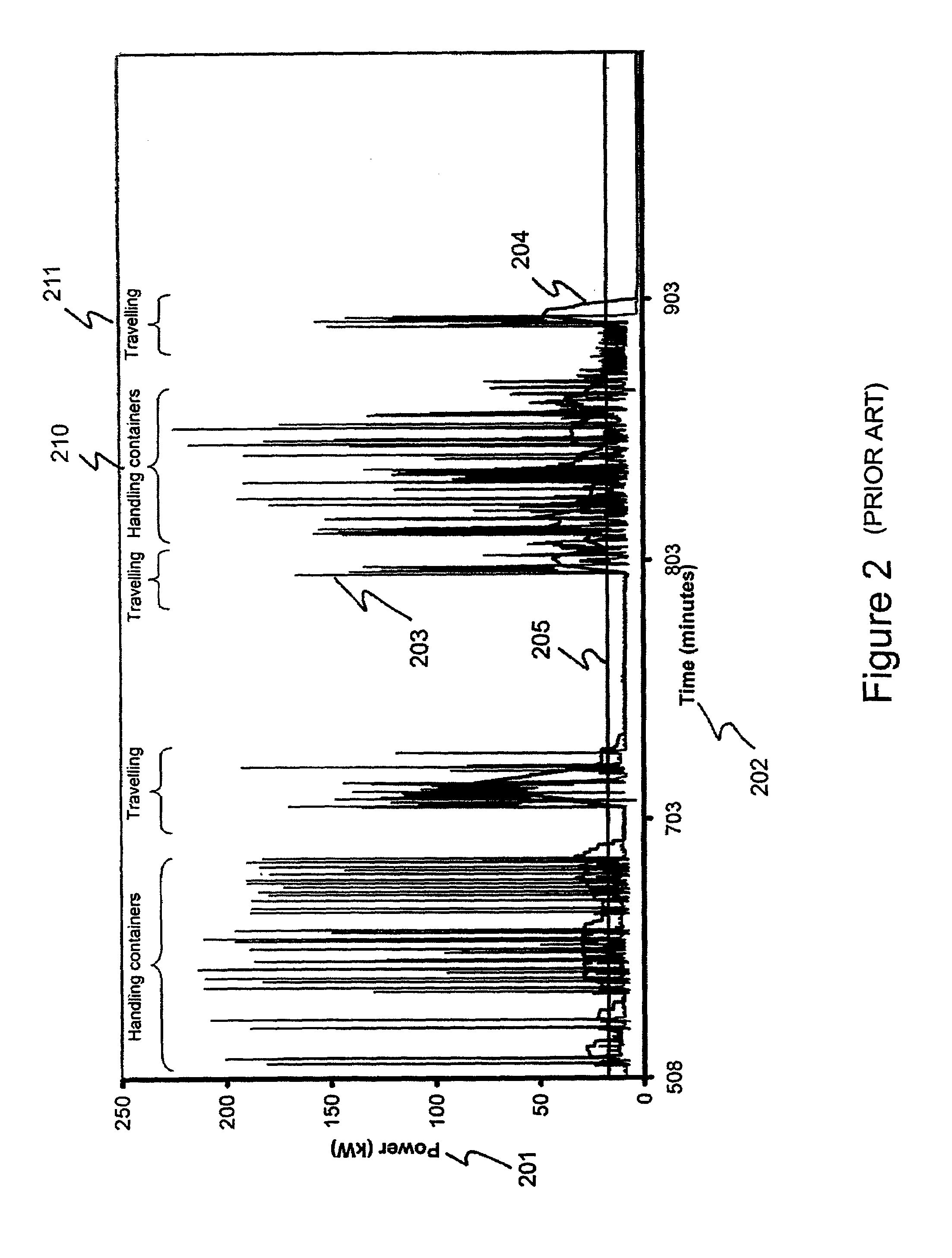 Load-lifting apparatus and method of storing energy for the same