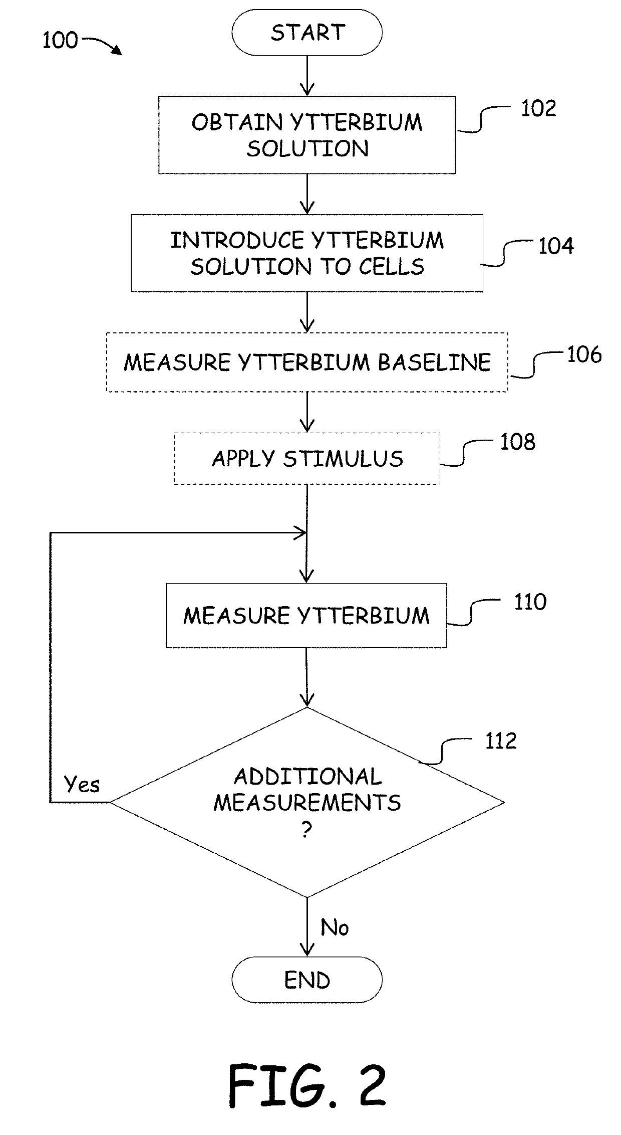 Ytterbium as a surrogate cation to measure calcium flux