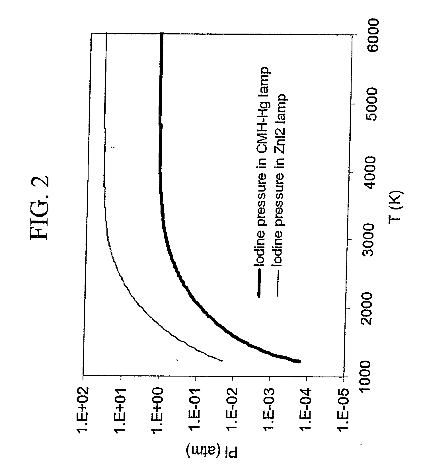 Mercury-free metal halide discharge lamp