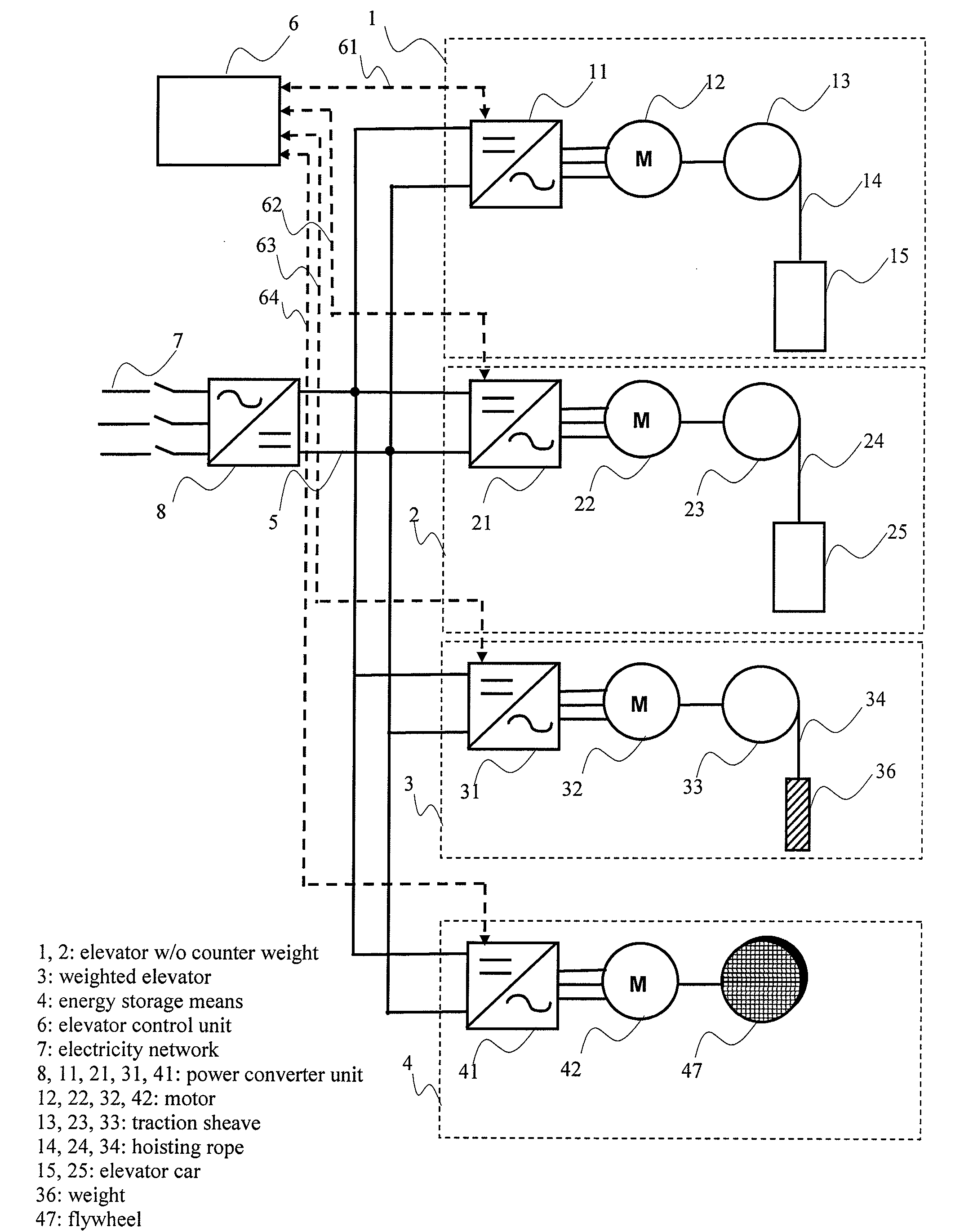 Energy storage system for elevators