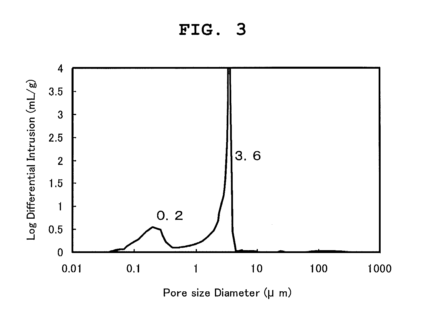 Heat-insulating material