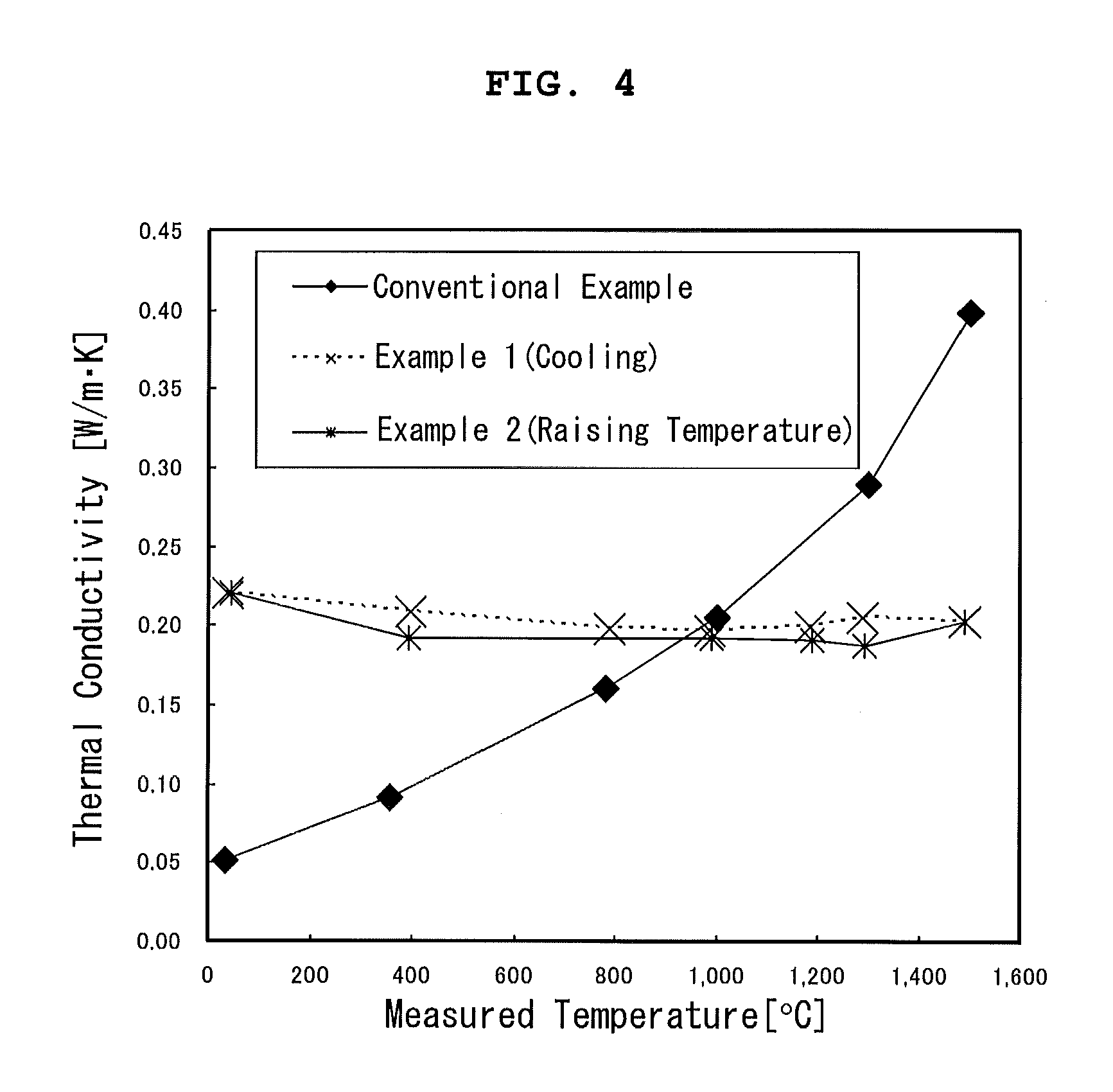 Heat-insulating material