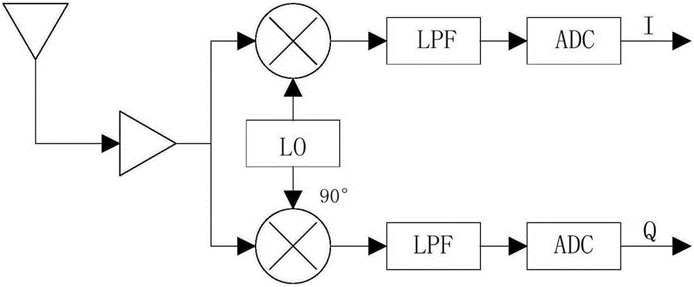 Digital system for image rejection of low-intermediate-frequency receiver and implementation method thereof