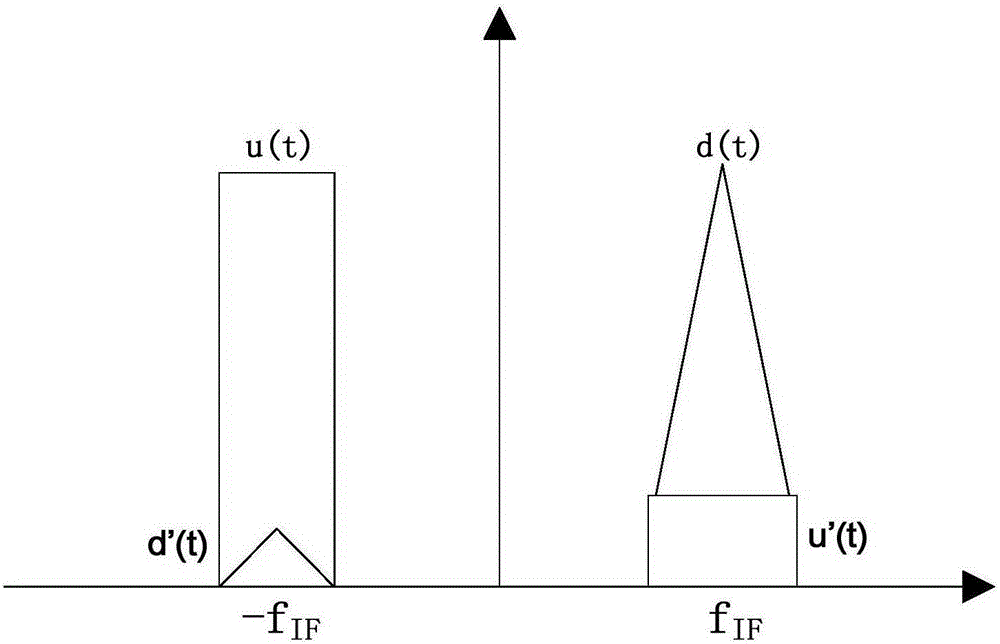 Digital system for image rejection of low-intermediate-frequency receiver and implementation method thereof