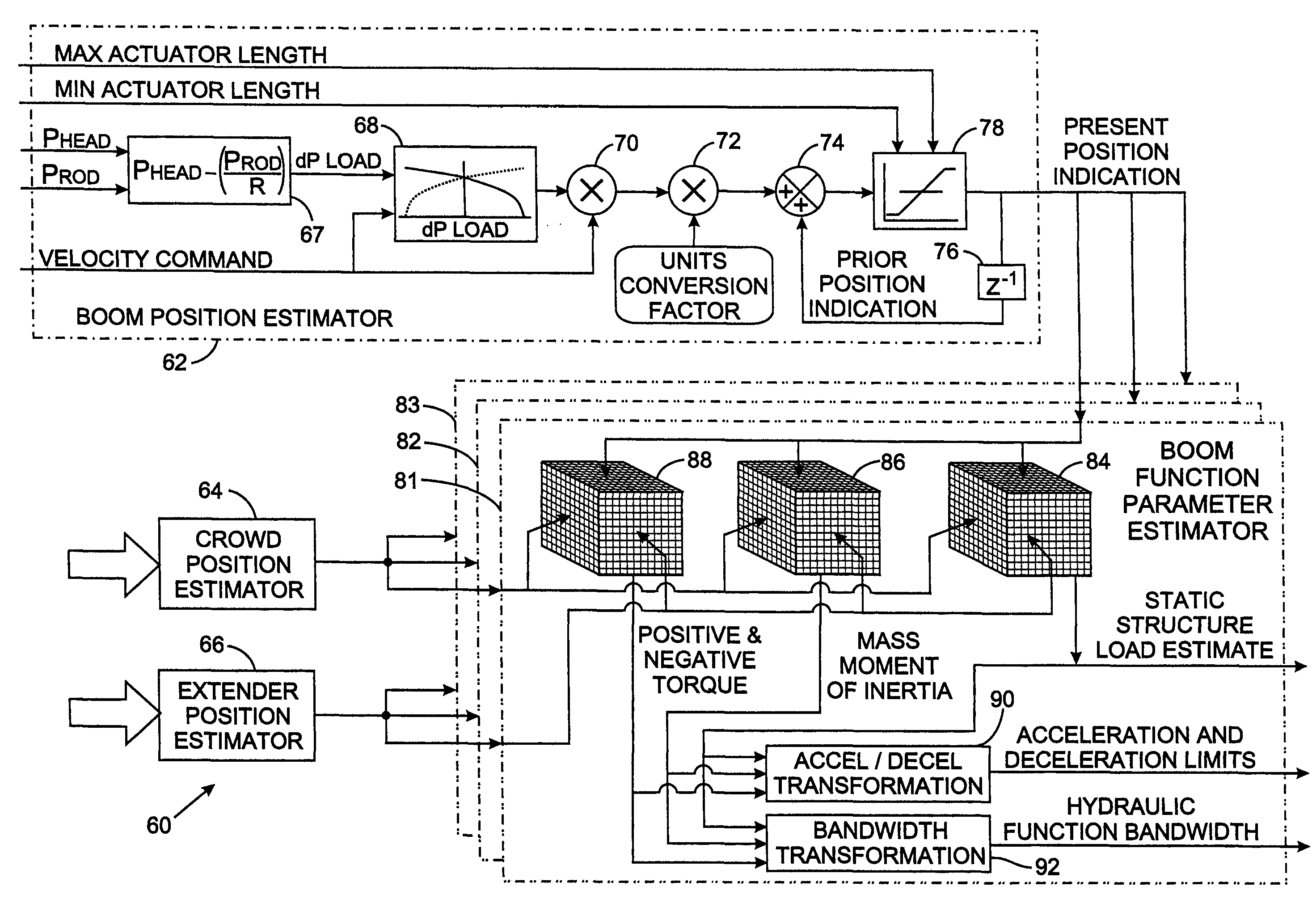 Hydraulic system with compensation for kinematic position changes of machine members