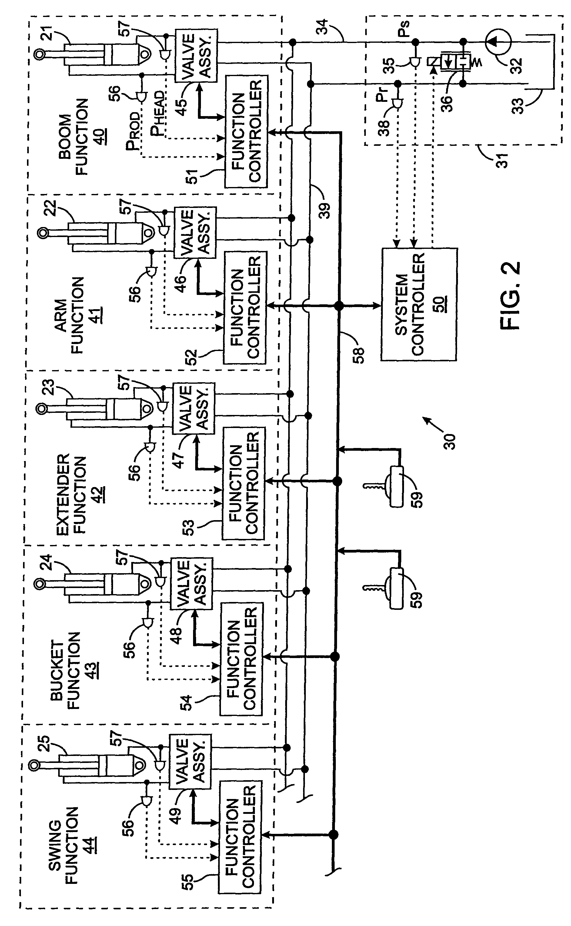 Hydraulic system with compensation for kinematic position changes of machine members