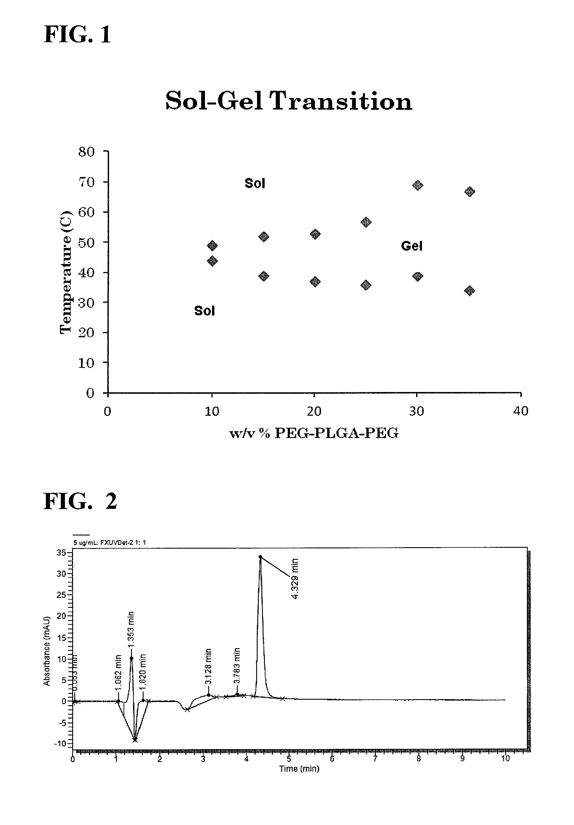 Use of thermo-sensitive gel for controlled delivery of alk-5 inhibitors to the eye and related methods