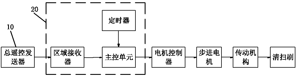 Cleaning system for areal distribution type photovoltaic modules