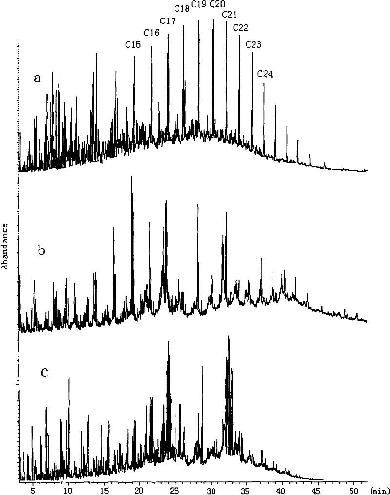 Method for preparing biodiesel from oil with high acid value