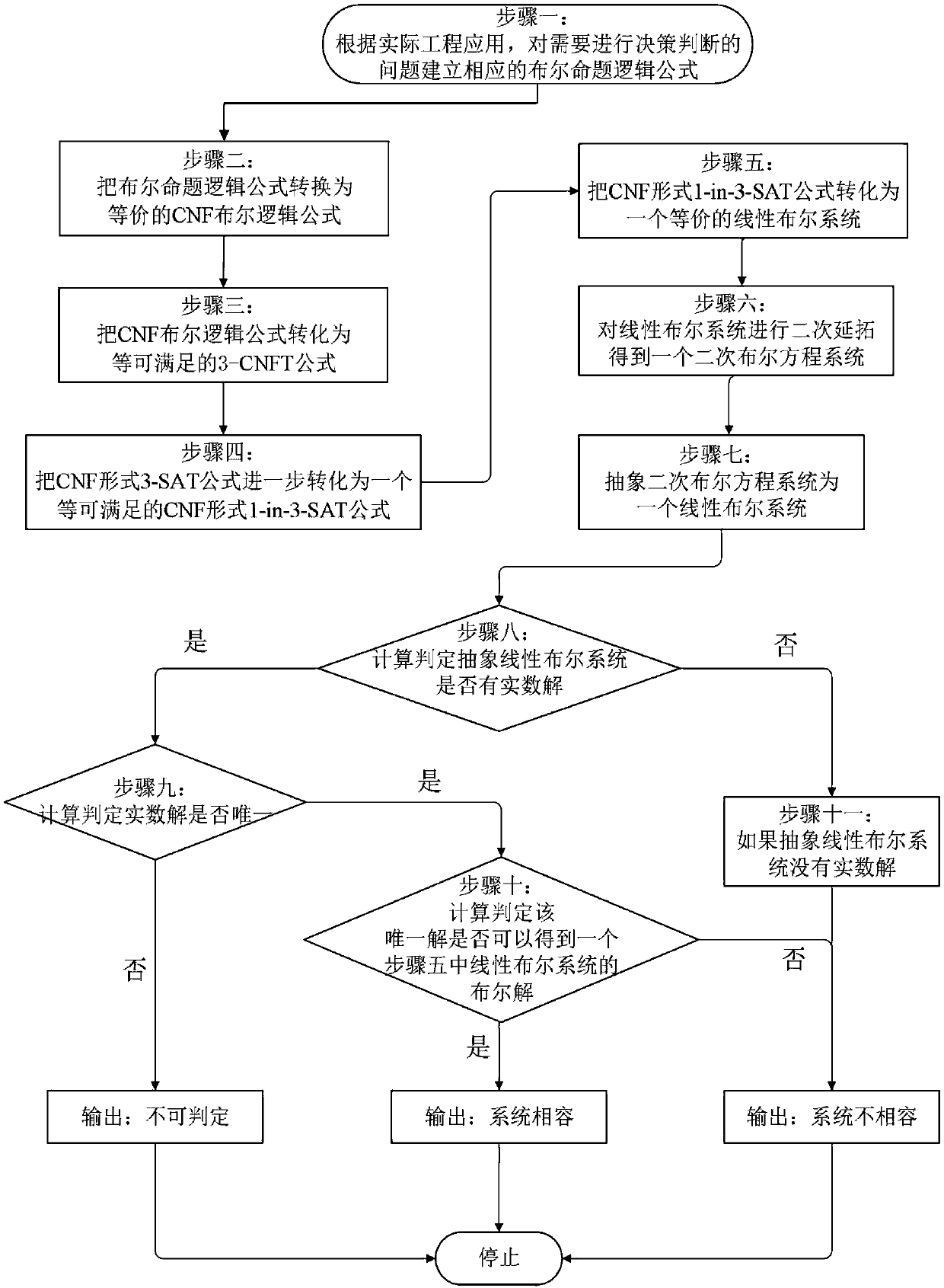 Algebraic-based fast logic decision-making method