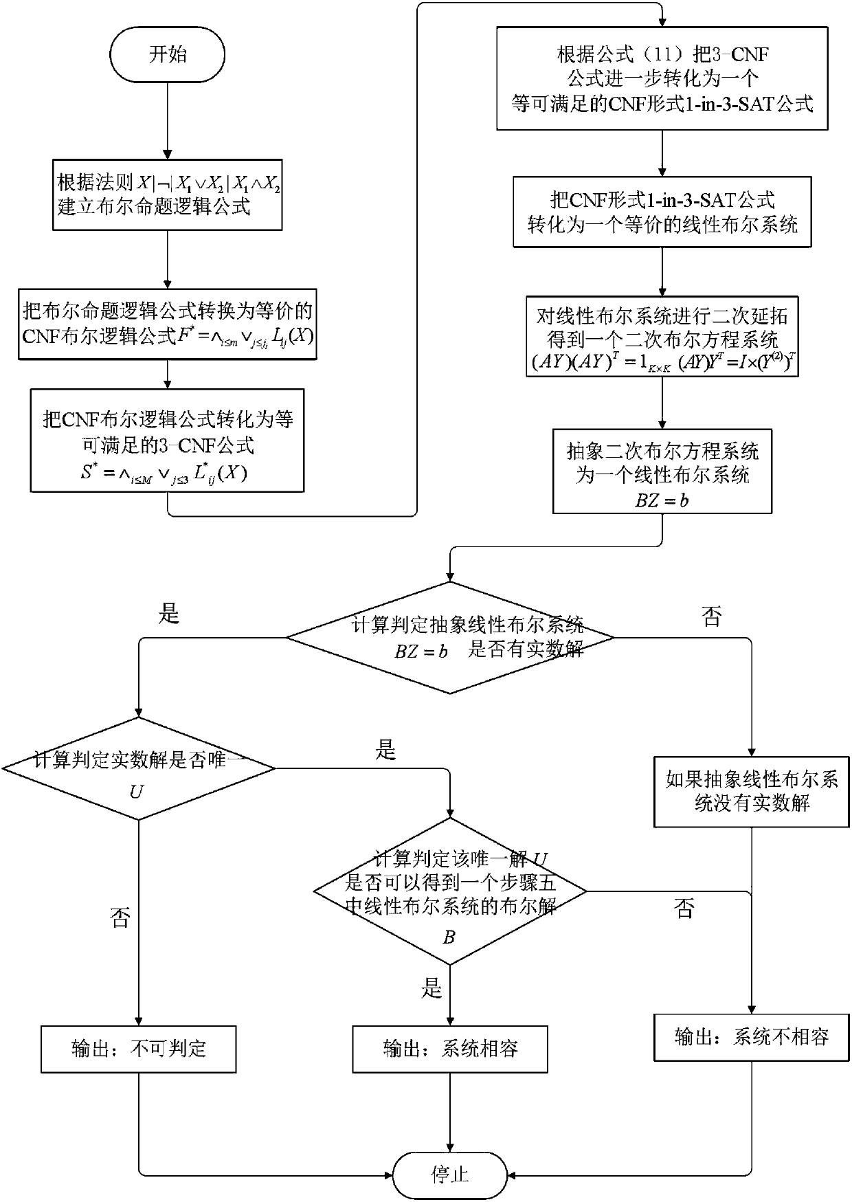 Algebraic-based fast logic decision-making method