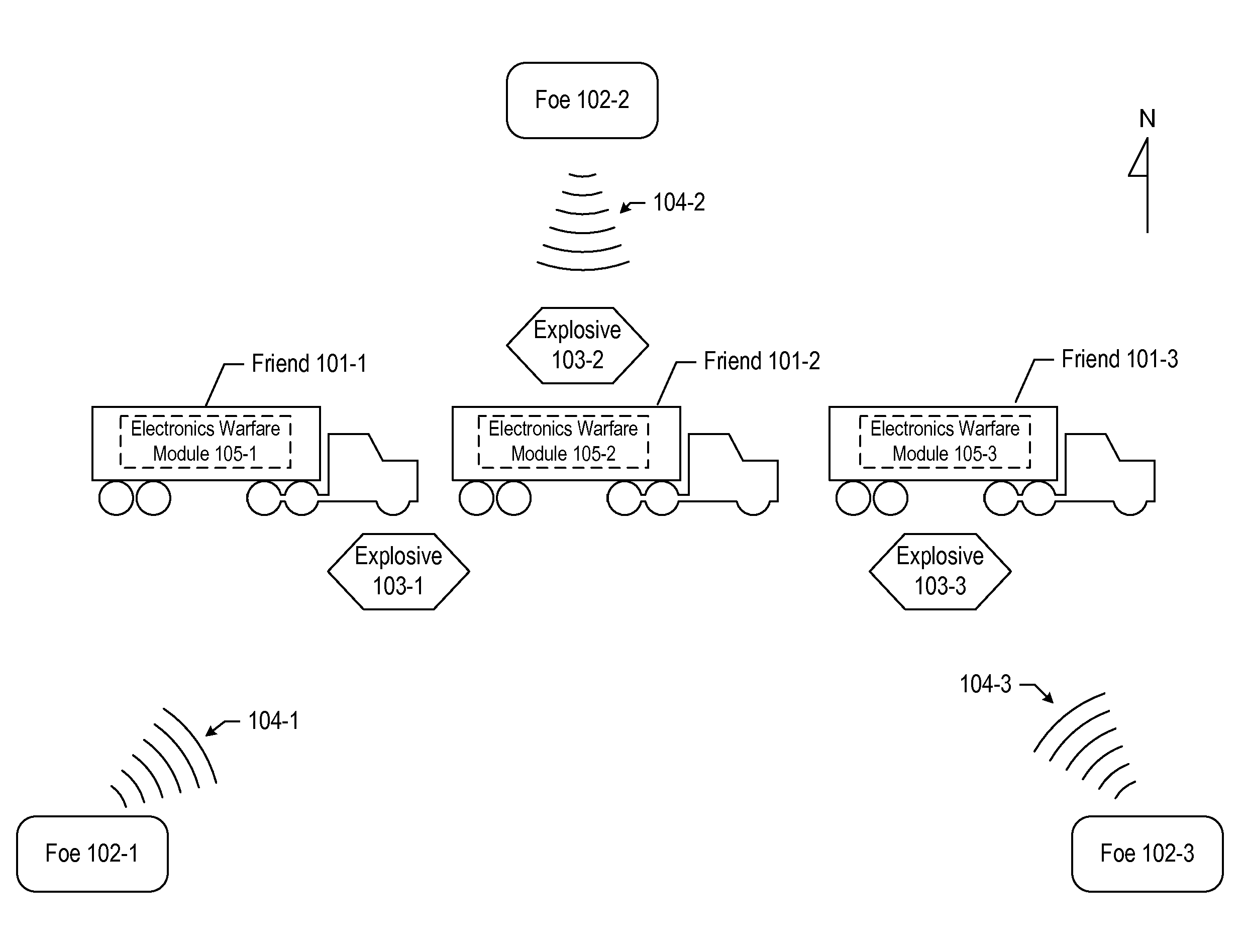 Distributed and coordinated electronic warfare system