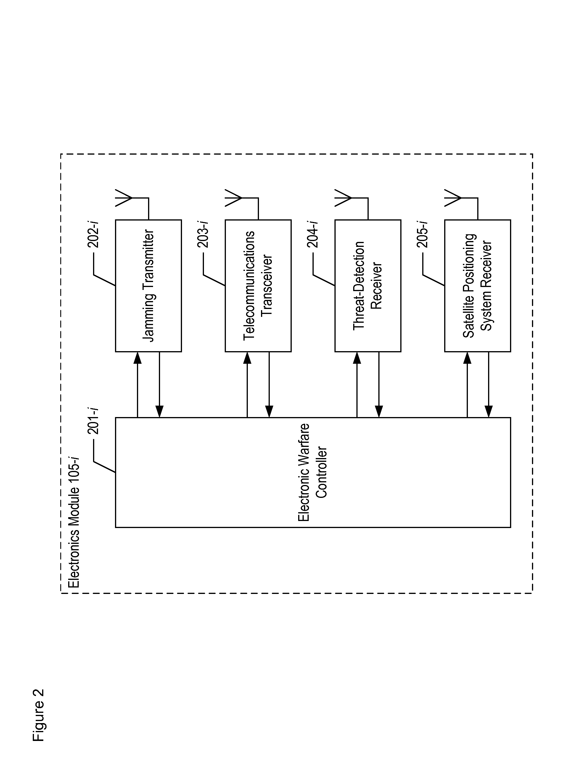 Distributed and coordinated electronic warfare system