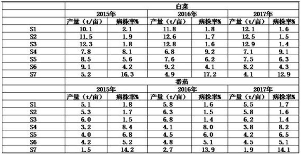 A kind of ginkgolic acid-rhamnolipid compound fungicide and its preparation method and application