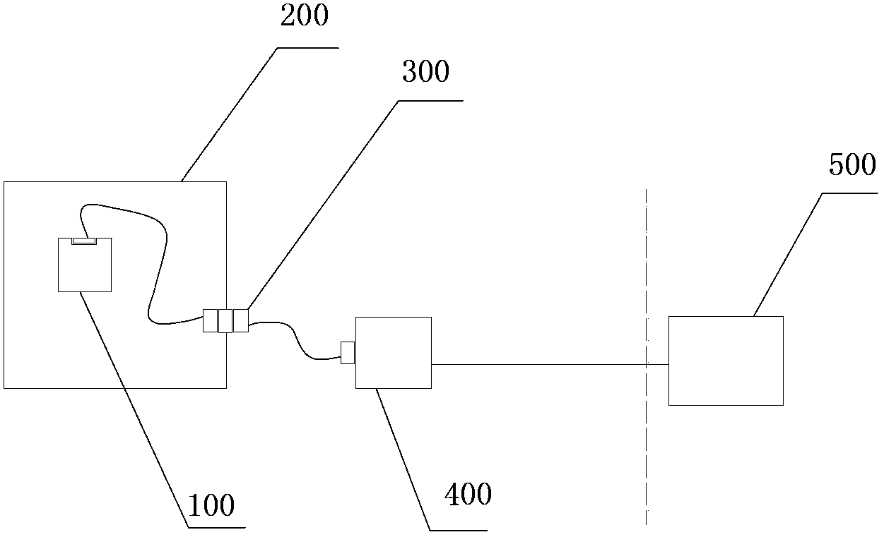 Monitoring system and monitoring method for SRAM type FPGA (field-programmable gate array) single particle functional interruption