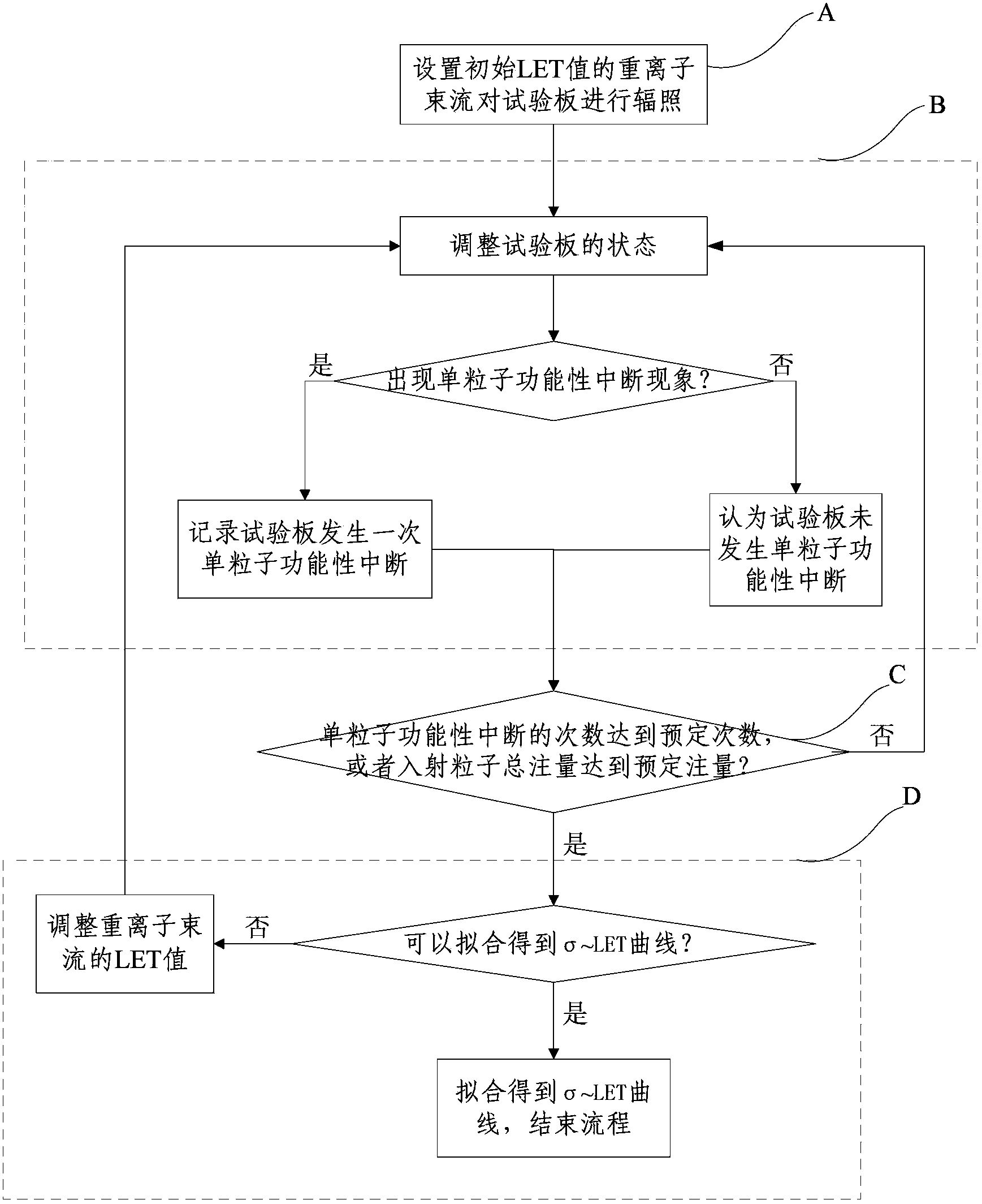 Monitoring system and monitoring method for SRAM type FPGA (field-programmable gate array) single particle functional interruption