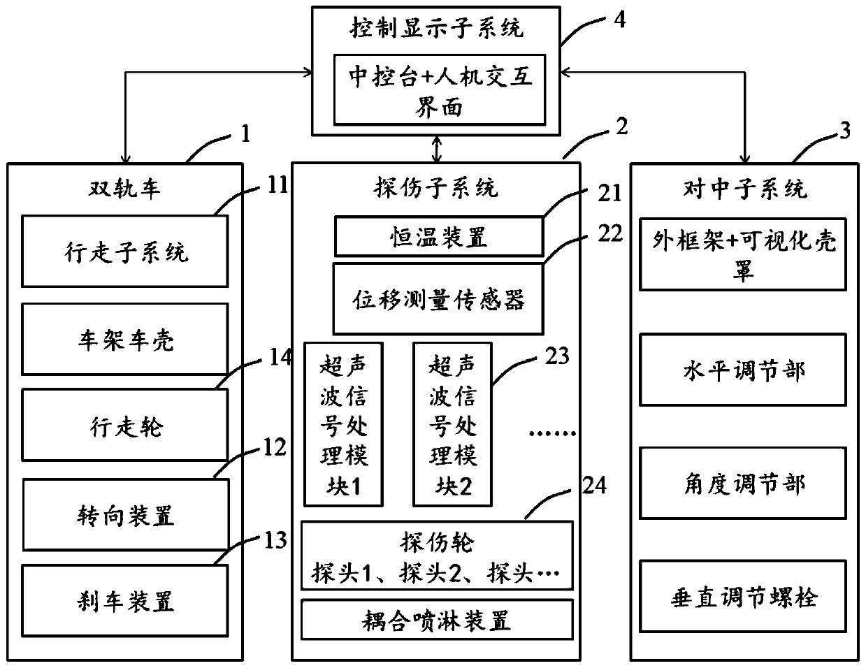 Double-track type high-speed stable ultrasonic flaw detector