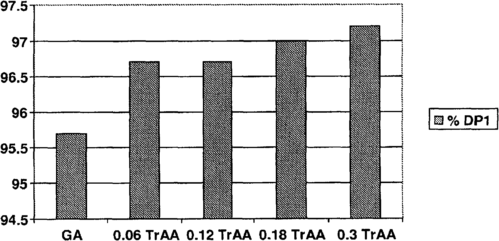 Trichoderma reesei alpha-amylase is a maltogenic enzyme